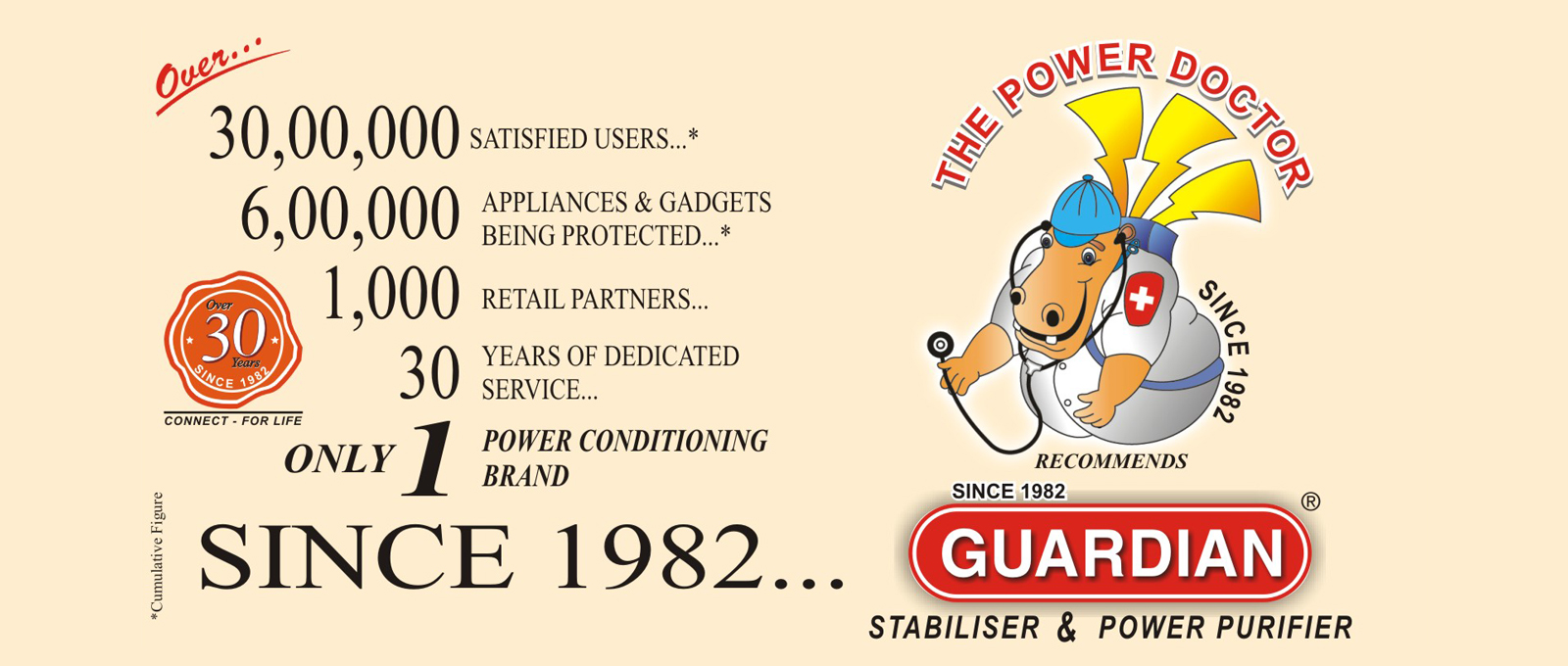Guardian voltage stabilizers